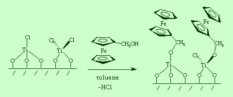 The TiCl4-modified electrode